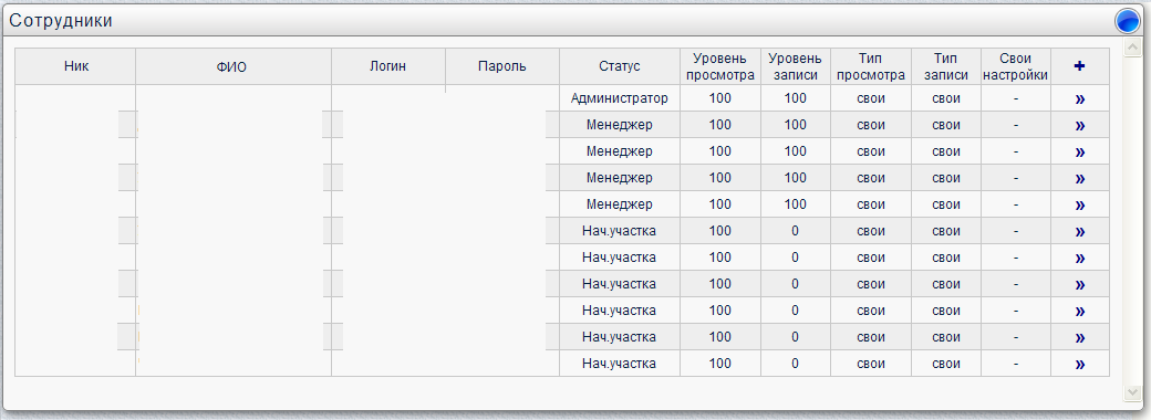 Окно «Сотрудники»